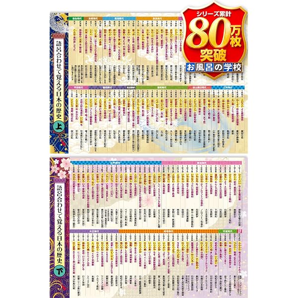 年表トレ-ニング帳: 歴史 (サピックスメソッド) | SAPIX |本 | 通販